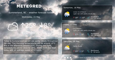 weather in summerland point 10 days|summerland point willy weather.